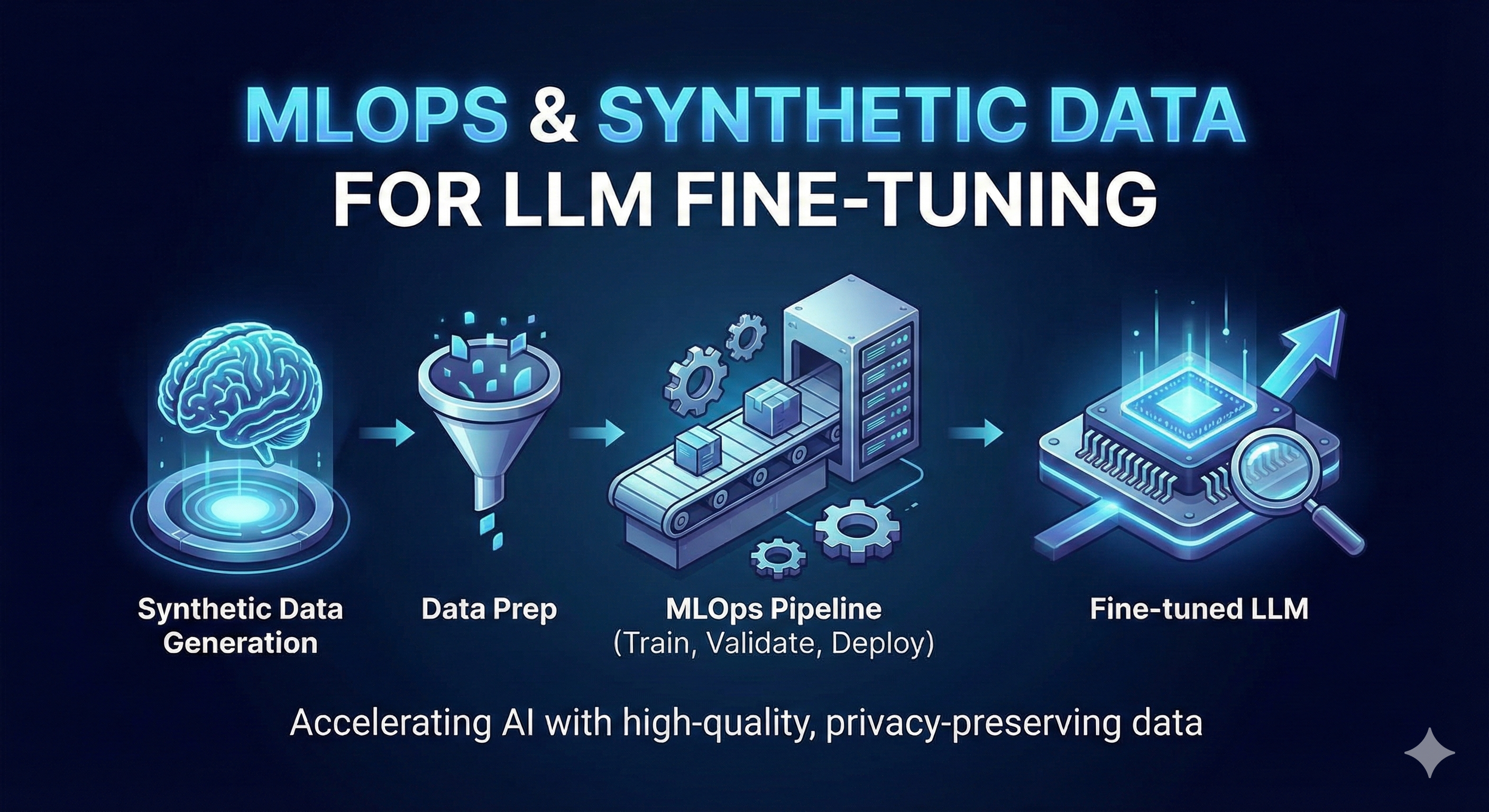 AI Solutions
